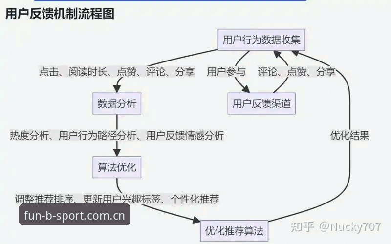 bsport安卓手机版功能详解：从用户反馈到技术优化的深度分析